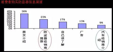 汽車品牌推廣策劃方案