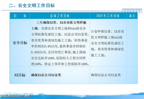 安全檢查策劃方案