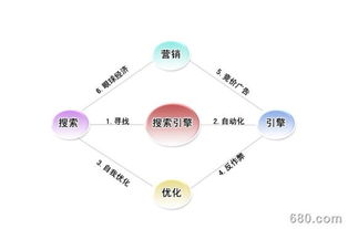 白酒做市場營銷策劃方案