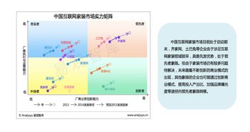 樓盤家裝活動策劃方案