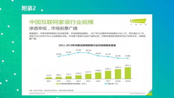 廣告媒介投放策劃方案