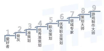 員工游戲策劃方案