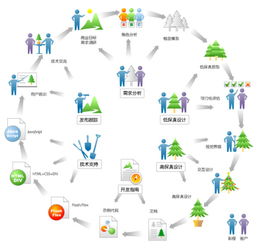 互聯(lián)網(wǎng)產(chǎn)品策劃方案