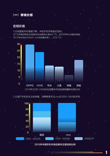 vivo展示設(shè)計(jì)策劃方案