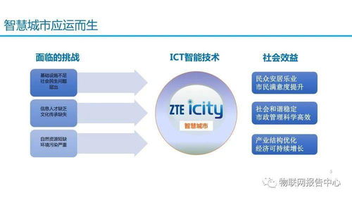 智慧城市論壇策劃方案