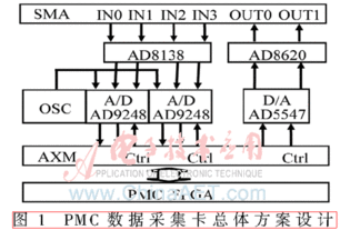 pmc項目策劃方案