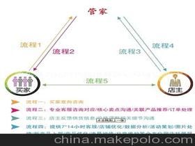 網(wǎng)店?duì)I銷策劃方案服裝