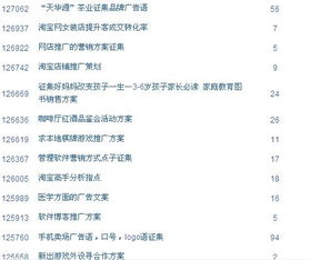 20歲成人禮策劃方案