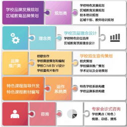 學(xué)校品牌策劃方案