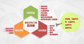 杭州醫(yī)院招聘策劃方案