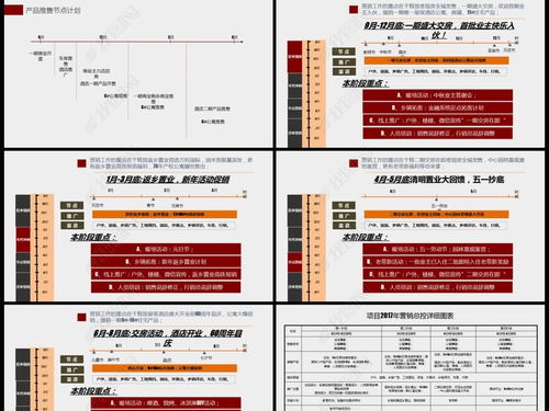 房地產(chǎn)營(yíng)銷(xiāo)策劃方案論文