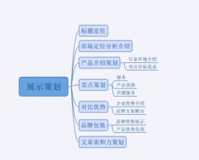策劃方案標(biāo)題怎么寫
