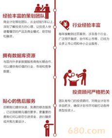 關(guān)于眾籌的策劃方案