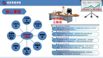 市場營銷策劃方案案例