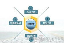 會(huì)展物流營銷策劃方案