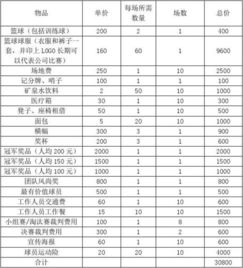 幼兒籃球活動策劃方案