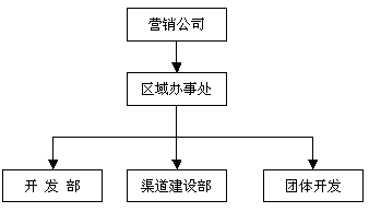酒類銷售渠道策劃方案
