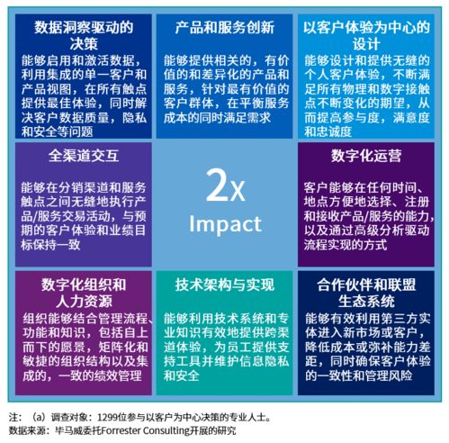 銀行贊助策劃方案