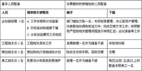 策劃部薪酬方案