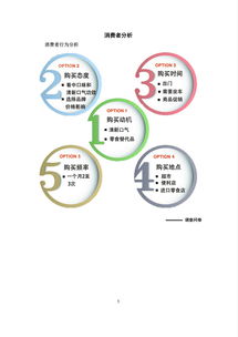 下午茶營銷策劃方案