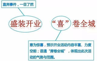 購物中心活動策劃方案