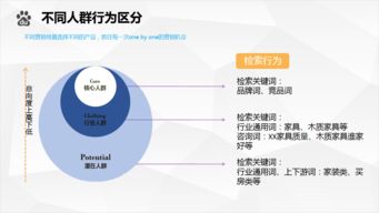 西安整合營銷策劃方案