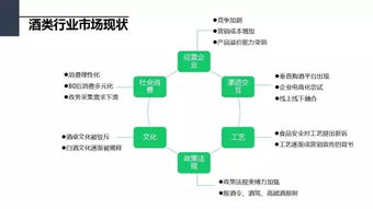 手工皂市場(chǎng)調(diào)查策劃方案