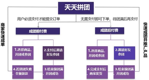 p2p雙十一活動(dòng)策劃方案