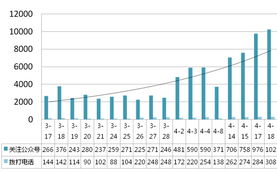 本田汽車營銷策劃方案論文8000
