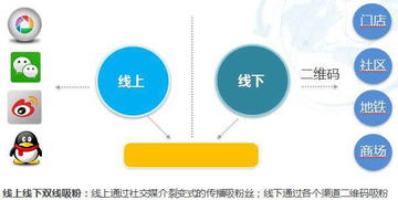 餐飲線下活動策劃方案