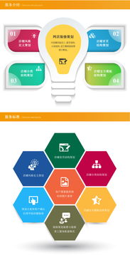 前期網店策劃方案