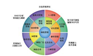 一份營銷策劃方案包括