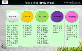 茶葉營(yíng)銷推廣策劃方案