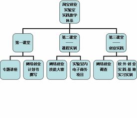 網(wǎng)店運(yùn)營(yíng)策劃方案論文