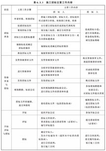 招投標(biāo)策劃方案