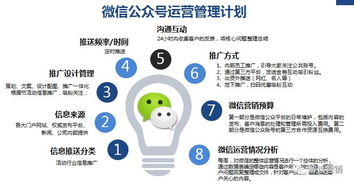 如何做新媒體營銷策劃方案