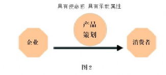 什么產(chǎn)品策劃方案