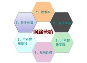 廣州市從化區(qū)荔枝網(wǎng)絡(luò)營(yíng)銷策劃方案