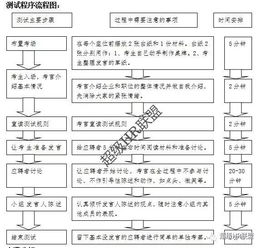 策劃面試流程方案