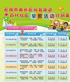 社區(qū)早教活動策劃方案