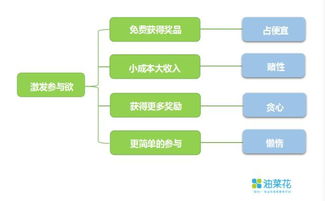 游樂(lè)場(chǎng)營(yíng)銷策劃方案