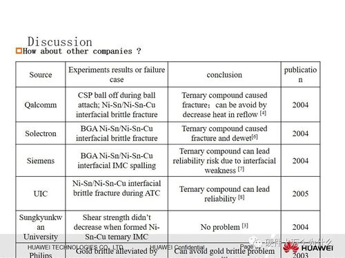 華為手機調(diào)查策劃方案