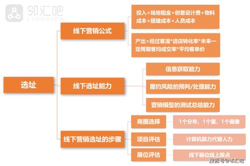 線下門店營銷策劃方案