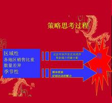 胖東來某商品促銷策劃方案