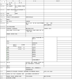 婚禮現(xiàn)場(chǎng)節(jié)目流程策劃方案