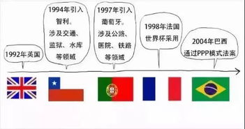 老公寓ppp項目策劃方案