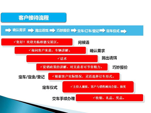 車展活動(dòng)策劃方案免費(fèi)