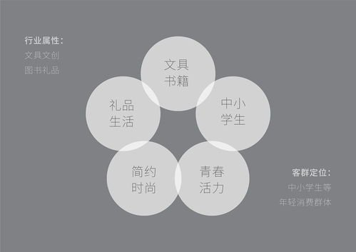 政府形象策劃方案