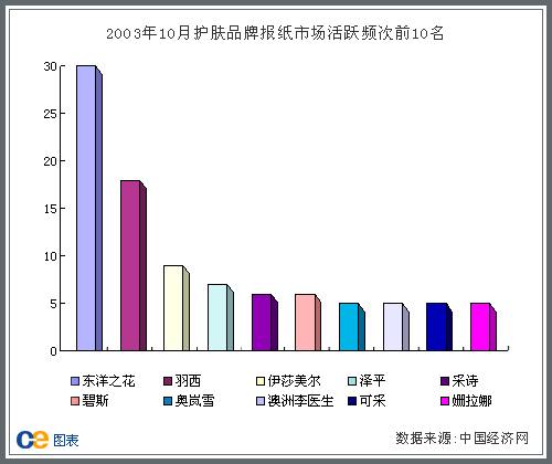 奧嵐雪開拓湖南市場廣告策劃方案