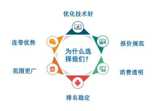 百度網(wǎng)絡推廣策劃方案怎么做